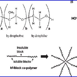 p188|Poloxamer 188: Uses, Interactions, Mechanism of Action .